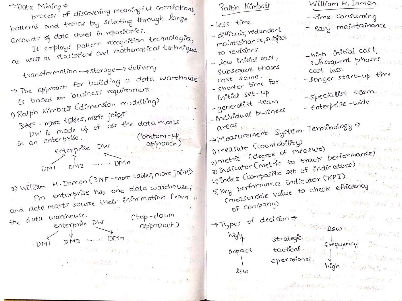 Handwritten notes on Data Mining and the Kimball vs Inmon data warehouse approaches