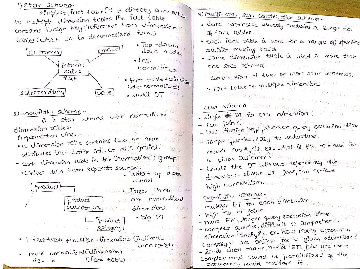 Handwritten notes on Star, Snowflake, and Multi-star schemas