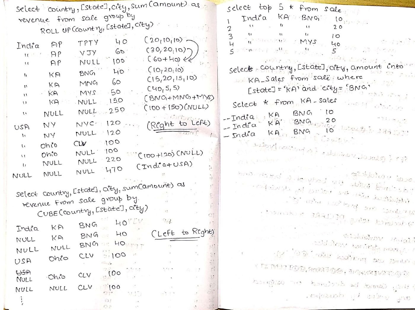 Handwritten notes on ROLLUP, CUBE, TOP, and INTO clause examples