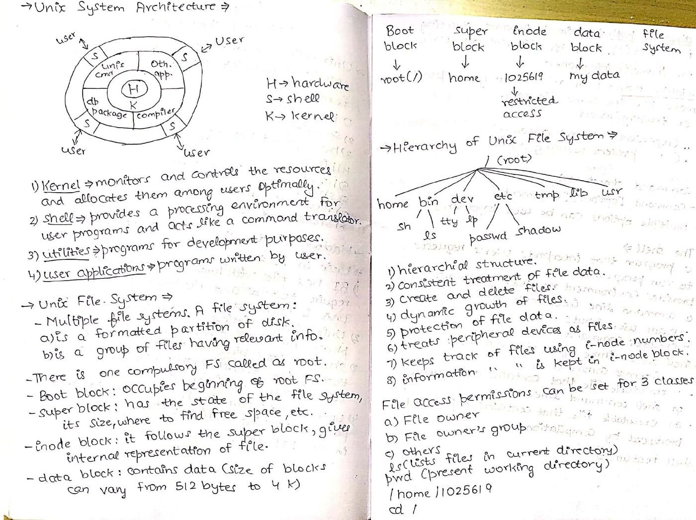 Handwritten notes on Unix system architecture, file system hierarchy, and file permissions